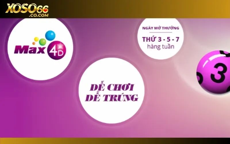 4 kiểu chơi max 4d và các bước tham gia