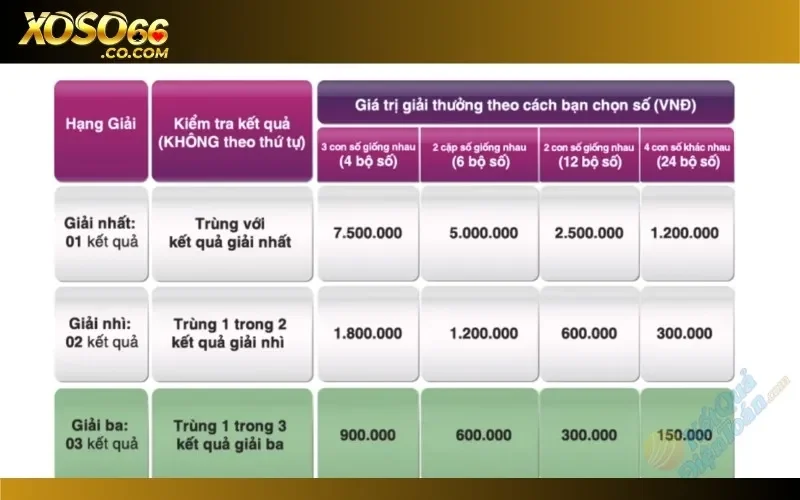 Giải thưởng minh bạch, tỷ lệ thắng lớn
