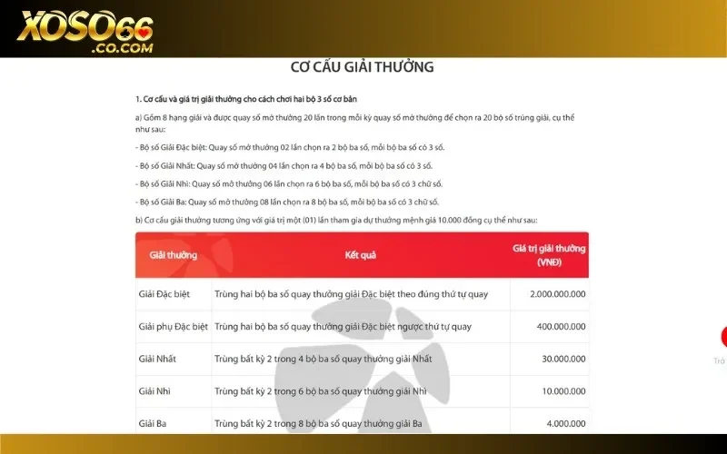 Giải thưởng cho mỗi lần tham gia đặt cược