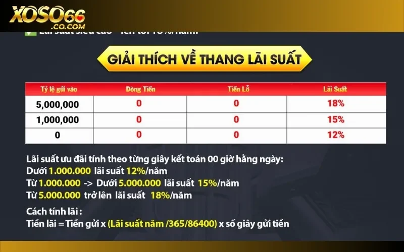 Quy định về các nhà cái trả lãi cho các hũ tích lũy