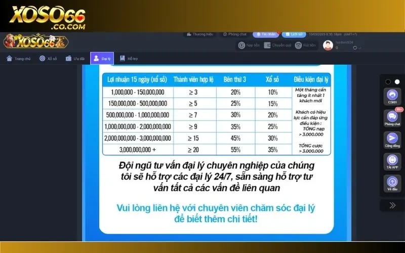 Mẹo để đại lý thu hút được nhiều người chơi tham gia qua link chia sẻ